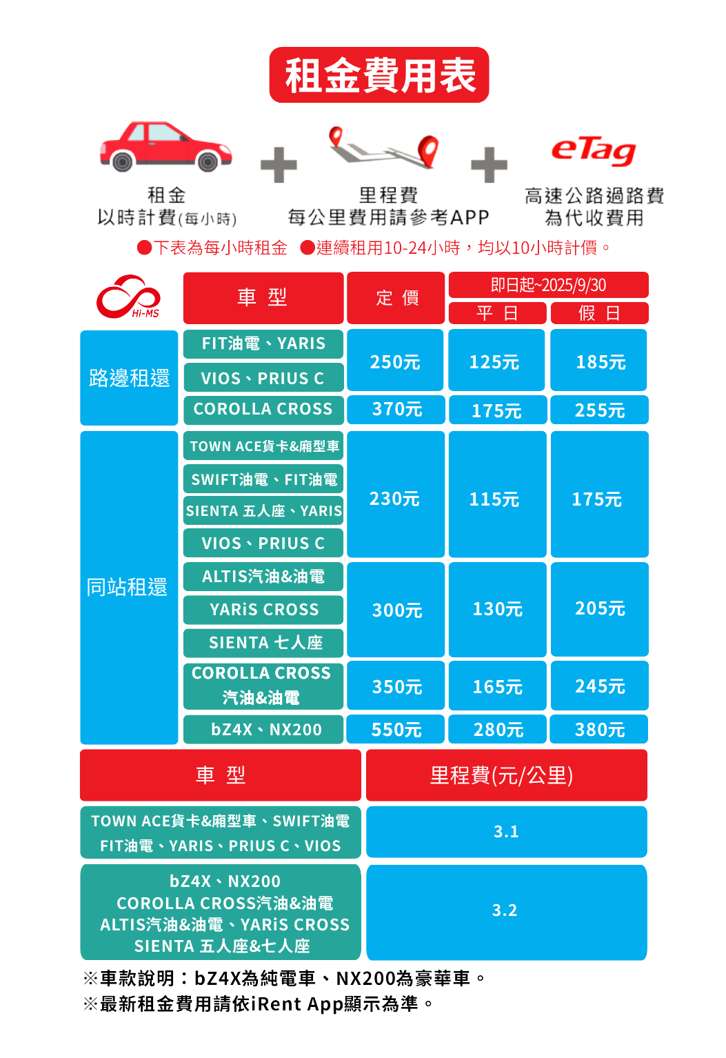 2023 8月【iRent優惠碼&兌換碼】免費時數使用數折/