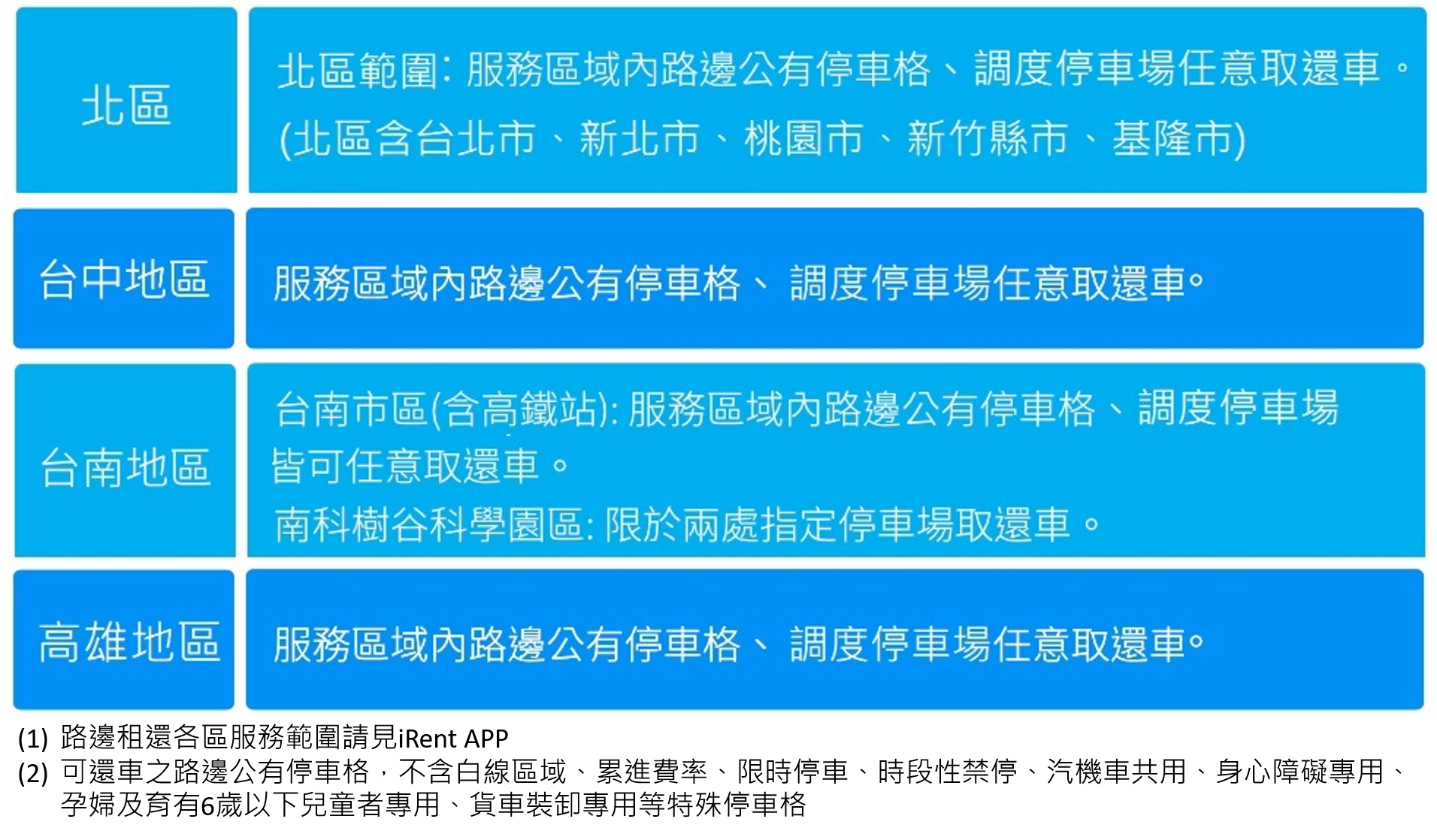 iRent、WeMo租車不小心被開罰單怎麼辦？關鍵步驟教你不用怕！ - LazyBag 懶人包