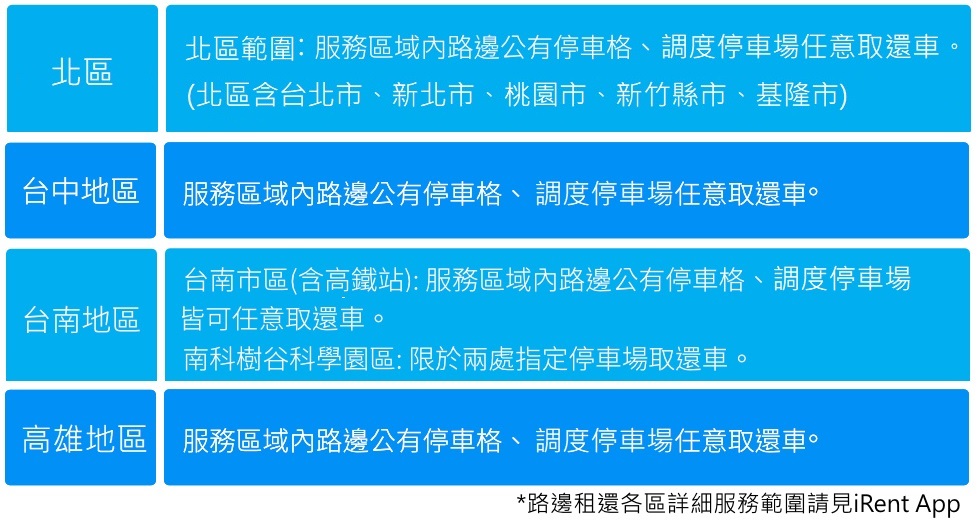 iRent 優惠碼推薦ptt-2023年5月免費時數使用、汽機車折抵上限、里程費用、生日優惠、學生信用卡優惠、小學堂答案