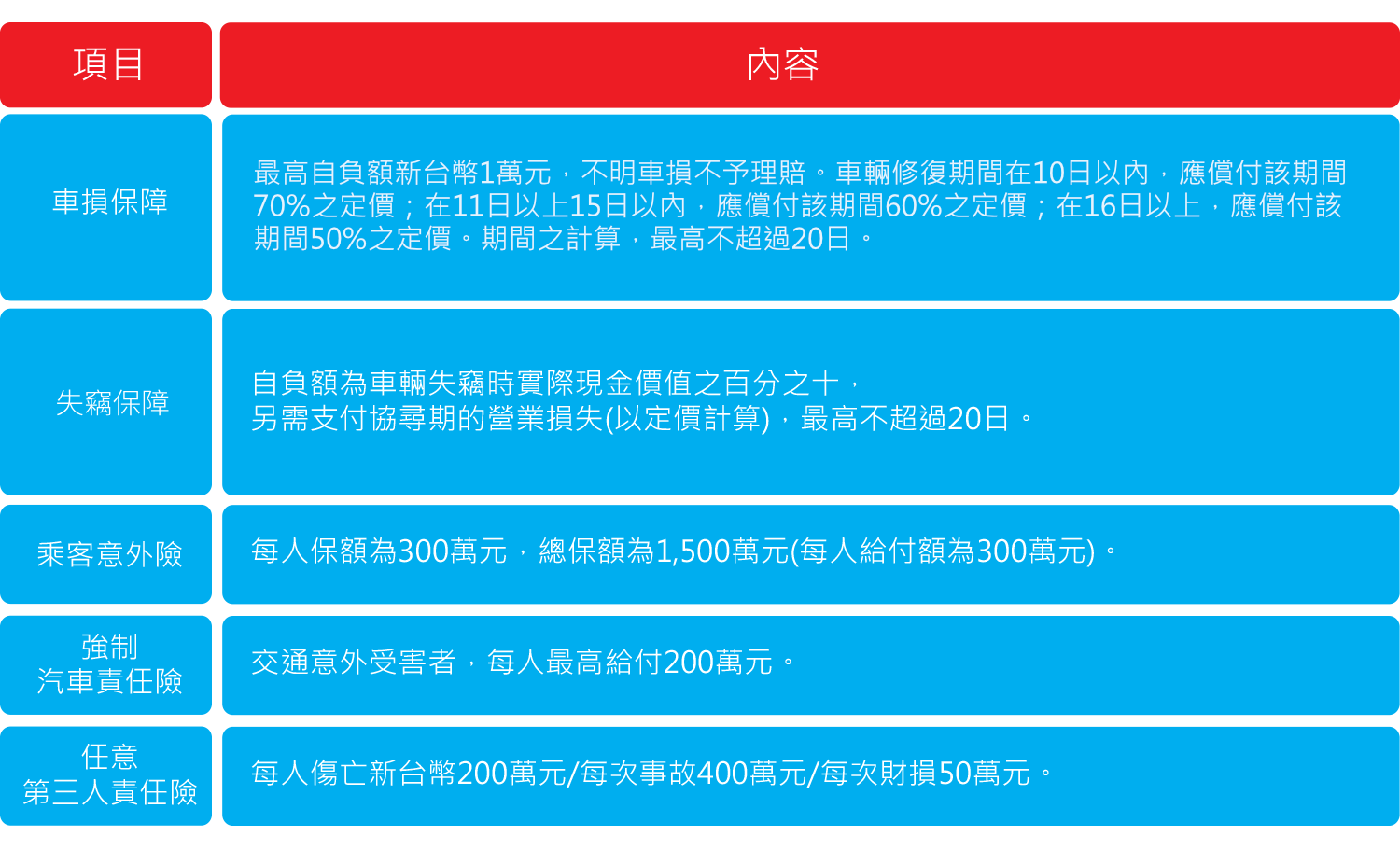 iRent 優惠碼推薦ptt-2023年5月免費時數使用、汽機車折抵上限、里程費用、生日優惠、學生信用卡優惠、小學堂答案