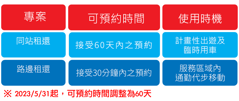 iRent 優惠碼推薦ptt-2023年5月免費時數使用、汽機車折抵上限、里程費用、生日優惠、學生信用卡優惠、小學堂答案