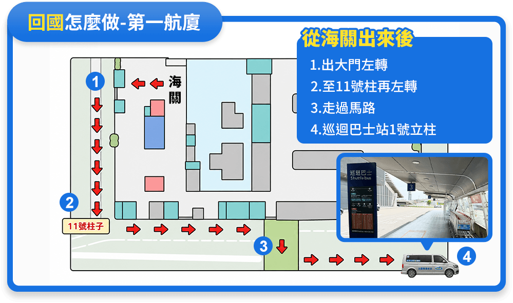 第二步