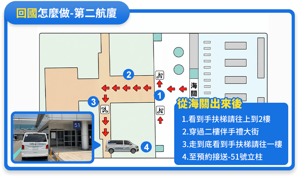 第三步