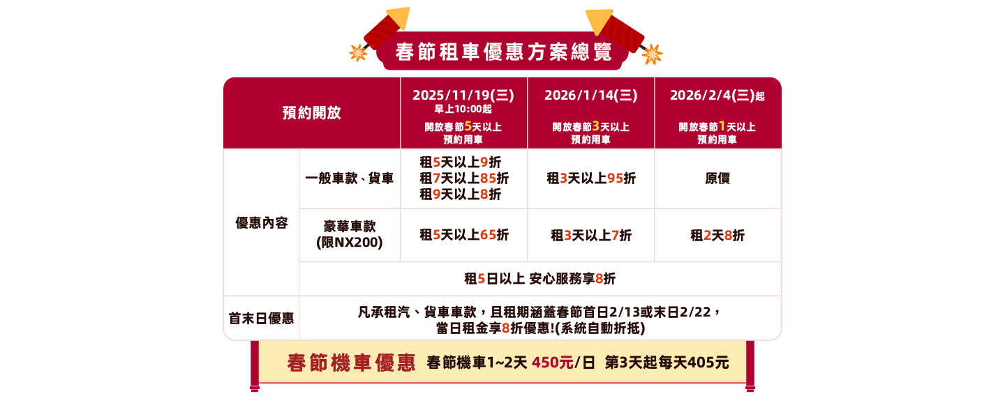 租車優惠方案總覽