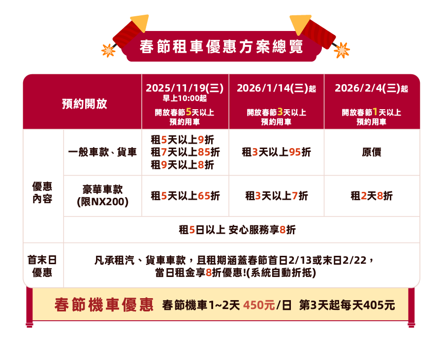 租車優惠方案總覽